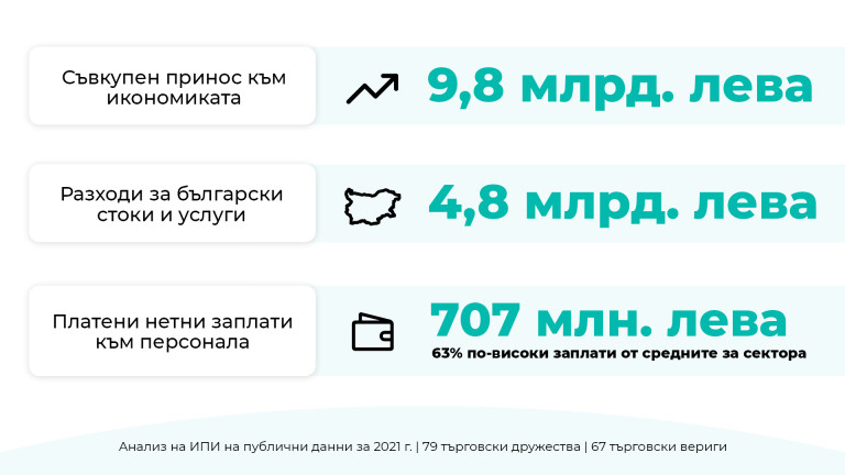 Снимка 617545