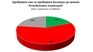 Огромната част от пълнолетните българи се оказват въвлечени в дебата за