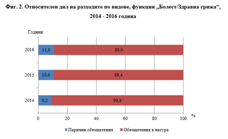 Снимка 380246