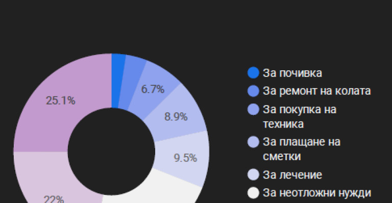 Снимка 731646