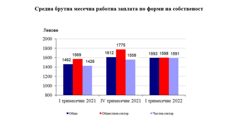 Снимка 573846