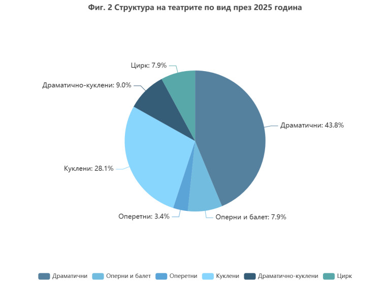Снимка 763846