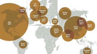 САЩ, Китай и Саудитска Арабия харчат най-много за отбрана в света