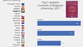 914 души граждани на страни извън Европейския съюз са получили