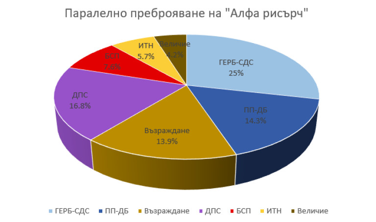 Снимка 668846