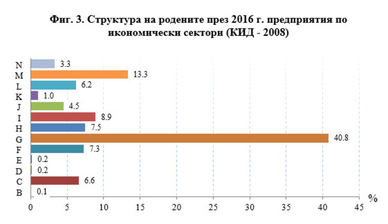 Снимка 371147