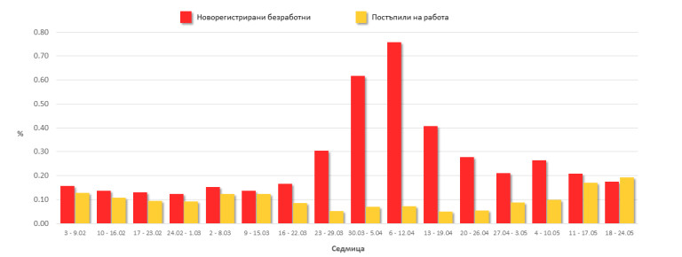 Снимка 481647