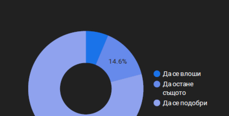 Снимка 731647
