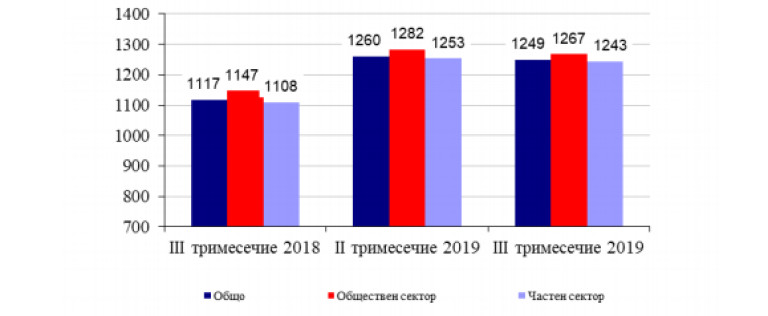 Снимка 452347