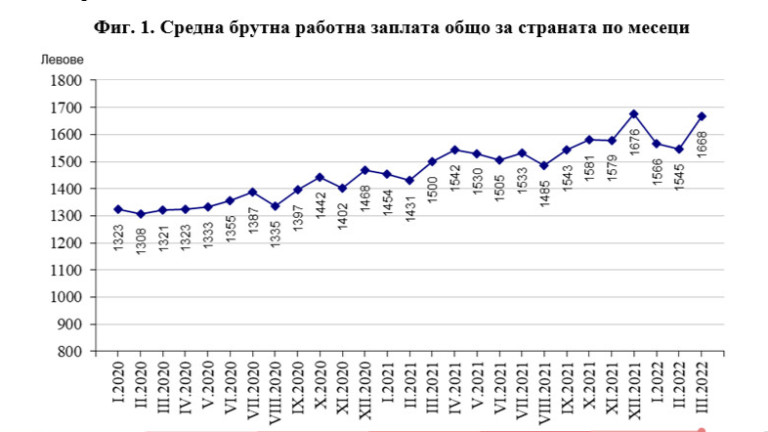 Снимка 573847