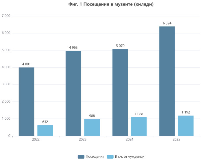 Снимка 763847