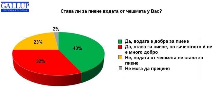 Снимка 323947
