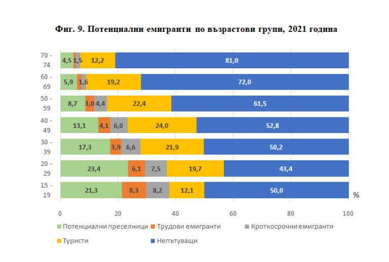 Снимка 604547