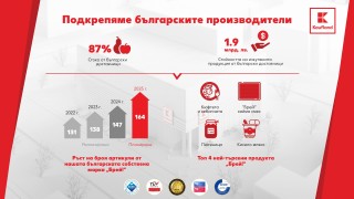 1 9 млрд лв e стойността на реализираните стоки от български