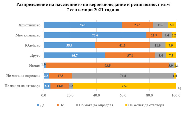 Снимка 596447