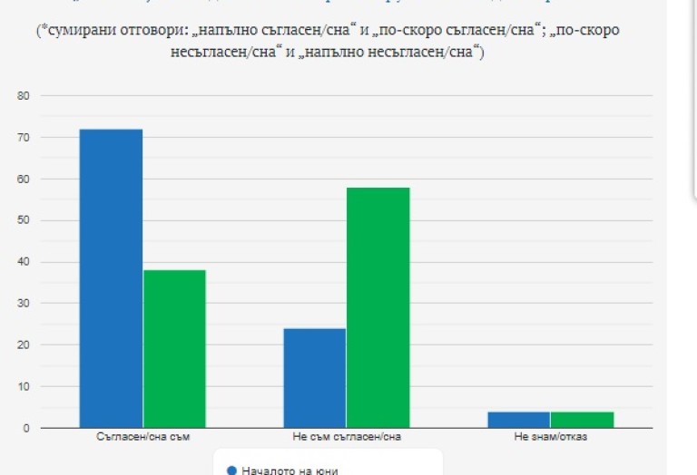 Снимка 486947