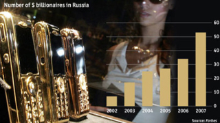 8 години Путин, 8 пъти повече милиардери в Русия