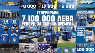 Ръководството на Левски използва профилите си в социалните мрежи за