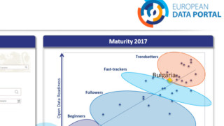 България се нарежда сред водещите държави от Европейския съюз в