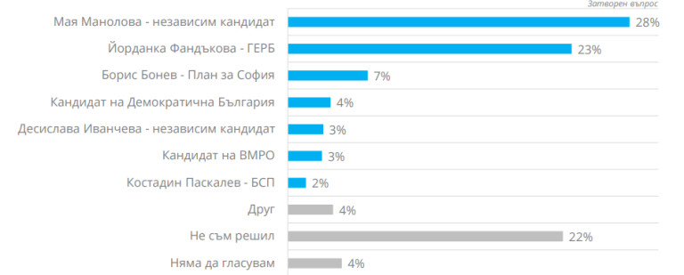 Снимка 438647