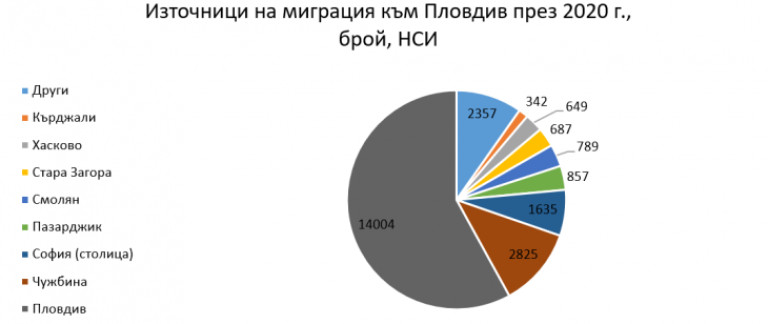 Снимка 549547