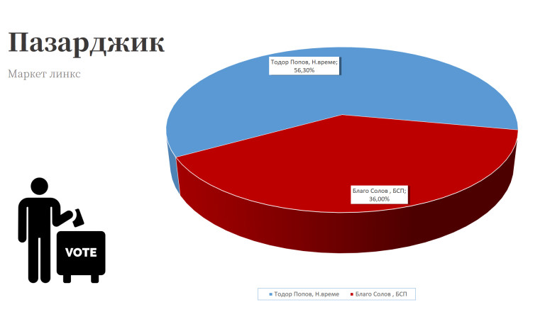 Снимка 450948