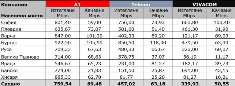 Снимка 552748
