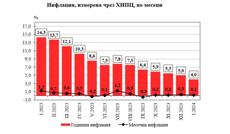 Снимка 653448