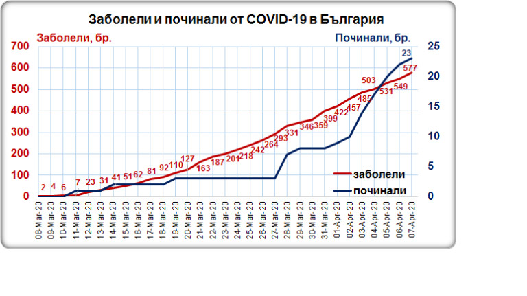 Снимка 474848