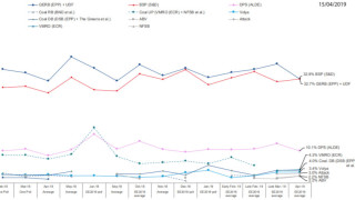 В сътрудничество с Kantar public отделът за наблюдение на общественото