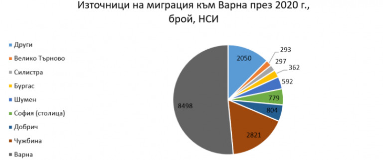 Снимка 549548