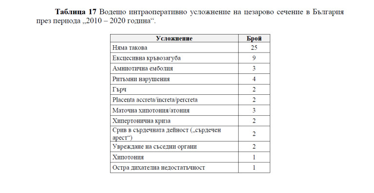 Снимка 559548