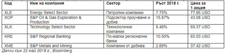 Снимка 361849