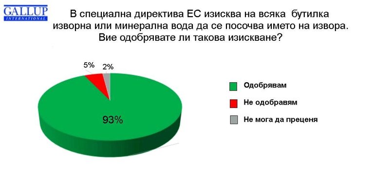 Снимка 323949