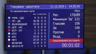 След подадената оставка на правителството на Росен Желязков шестият вот