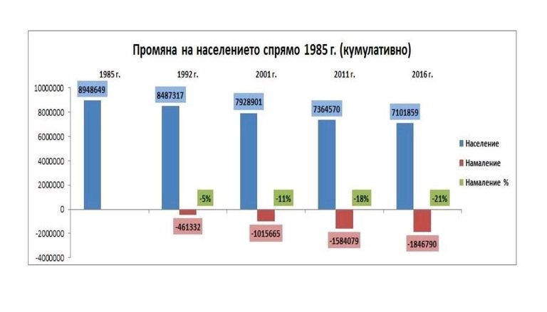 Снимка 318749