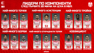 Втората част от надпреварата в НБЛ приключи и най важната новина