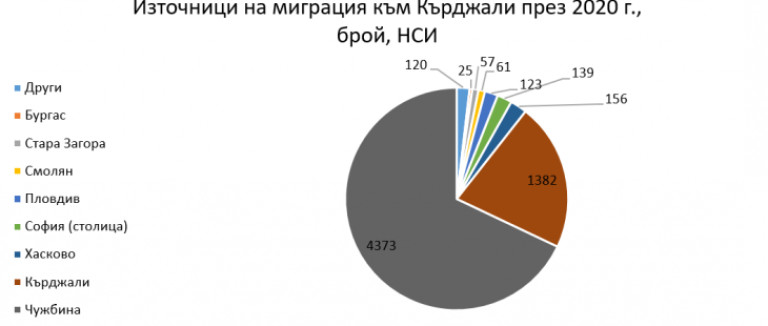 Снимка 549549