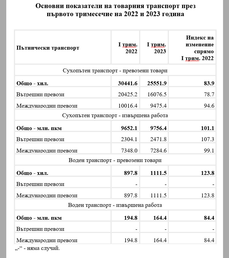 Снимка 619749
