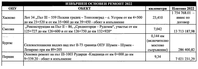 Снимка 601250