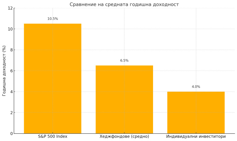 Снимка 722550