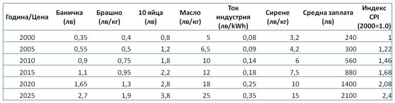 Снимка 724250
