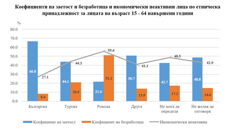 Снимка 596450