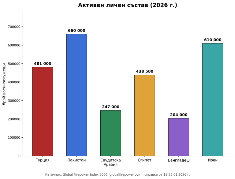 Снимка 777250