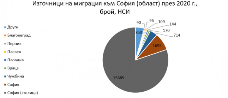 Снимка 549550