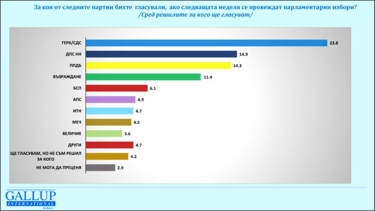 Снимка 710851