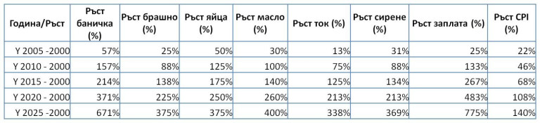 Снимка 724251