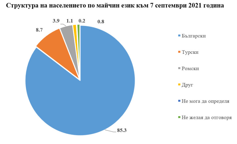 Снимка 596451