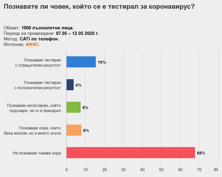 Снимка 479351