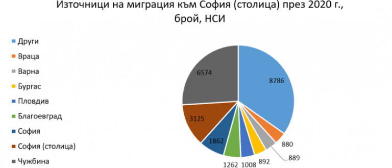 Снимка 549551